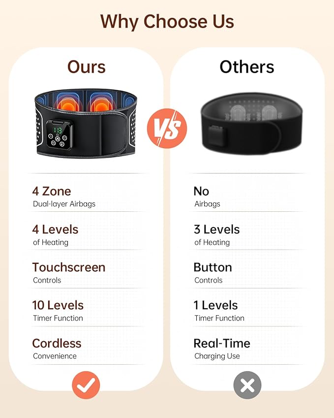 Lower Back Massager with Heat, Heating Pad for Back Pain Relief, Wrap Around Heating Pad with 4 Heat 3 Vibration, Adjustable Size, Touchscreen Control, Gifts for Women Men Mom Dad