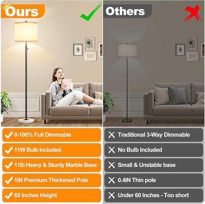 Nintiue Dimmable Floor Lamp for Living Room, 11W LED Bulb Included, Modern Standing Lamp with Marble Base, Tall Pole Light with White Linen Shade for Bedroom Reading Office Corner Nursery-Black
