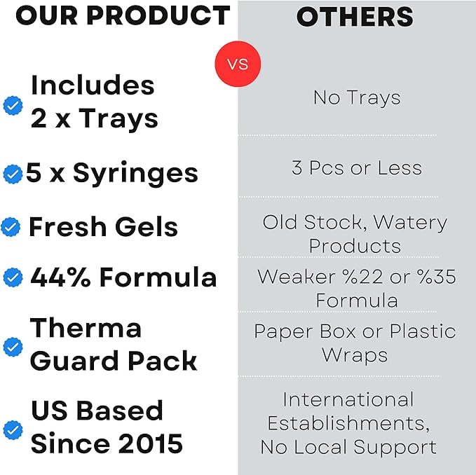 Teeth Whitening Gel Refill for Trays - Professional Strength 44% Carbamide Peroxide Formula - Fast & Effective Bleaching Solution for a Brighter Smile