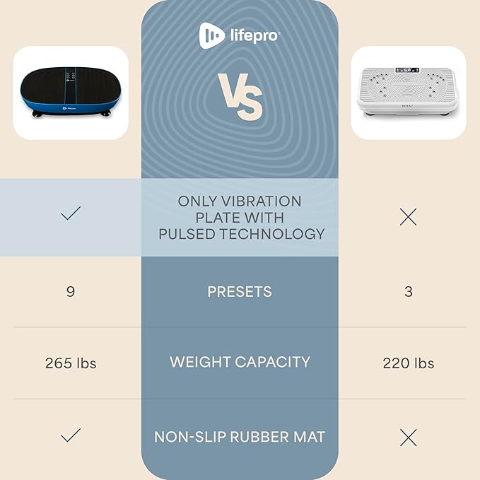 Lifepro Vibration Plate with Built-in Footpad Pulse Technology – Whole Body Vibrating Plate Exercise Machine for Muscle Toning and Comfort – 99 Speeds, 9 Programs, Remote, Bands, Max Weight 265 lbs