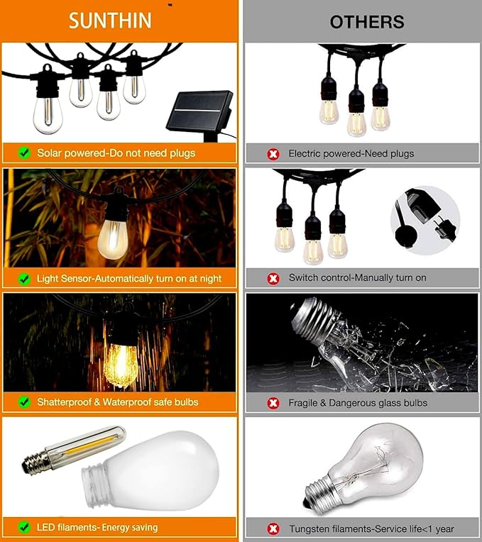 SUNTHIN Outdoor Solar String Lights, 48ft Solar Patio Lights with USB Rechargeable, Waterproof & Shatterproof Solar Powered Bulbs for Yard, Porch, Garden, Pool, Party, Camping