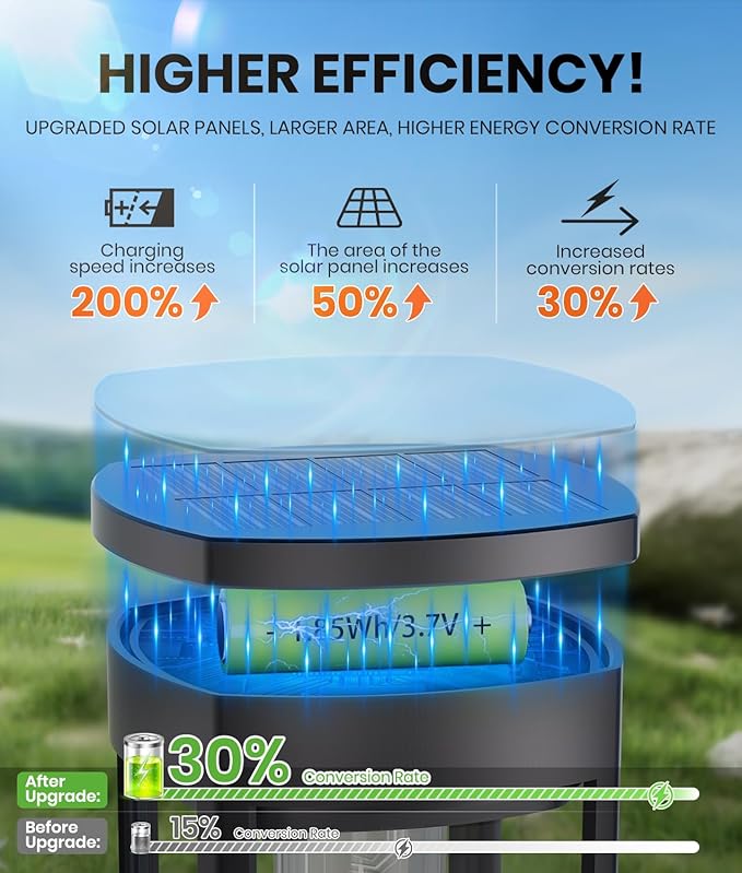 8 Pack Solar Pathway Lights Outdoor,Super Brightness IP65 Waterproof Auto On/Off Solar Path Lights, Garden Solar Powered Landscape Lighting for Outside Yard Garden Driveway Walkway Decor