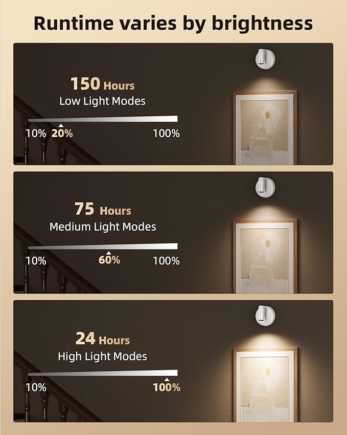 EZVALO Spot Lights Indoor,5500mAh Rechargeable Plants Spotlights with Remote,Wireless Mini Art Accent Spot Lights with Timer&Dimmable, 3CCT, Uplights Indoor for Plants,Display,Artwork(4Pack-White)