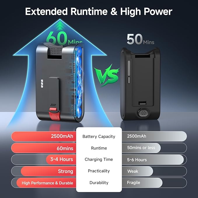 Cordless Vacuum Cleaner, 550W 45KPA Dual Motor Stick Vacuum for Home with 60mins Runtime, 6 LED Green Headlights, Self-Standing Design, V-Shaped Floor Brush for Carpet Tile Pet Hair Hardwood Floors