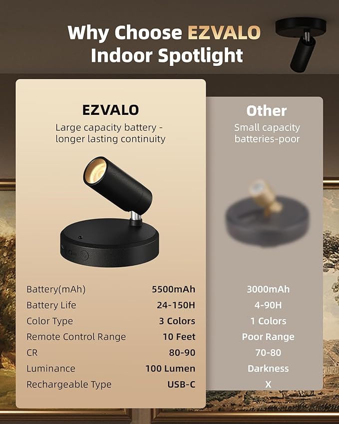 EZVALO Spotlights Indoor with Remote,5500mAh Rechargeable Picture Lights, Wireless LED Uplighting with Timer&Dimmable, 3CCT,Mini Plant Spot Lights for Painting,Artwork,Accent Lighting(4Pack-Black)