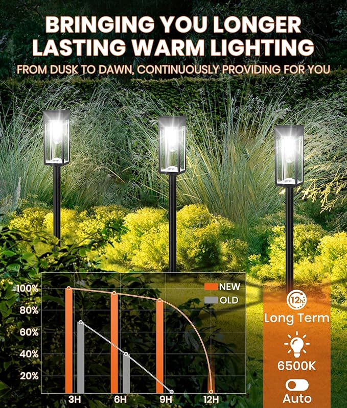 Solar Pathway Lights Outdoor,4 Pack Bright Solar Lights Outdoor,IP65 Waterproof Garden Decor Solar Powered Landscape Lighting for Yard Patio Walkway Driveway Pathway (Cool White)