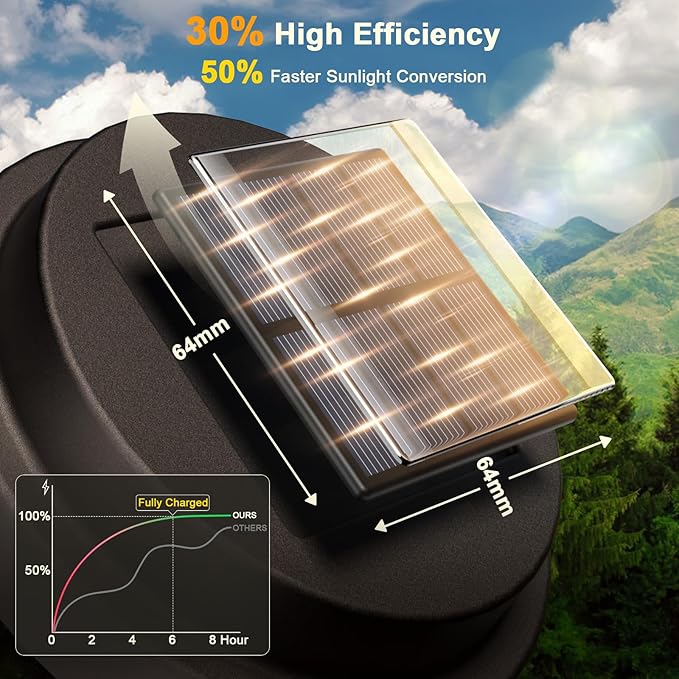 XMCOSY+ Solar Pathway Lights, Garden Solar Lights, 20 LM LED Glass Water Lens, IP65 Waterproof Solar Powered Light for Outside Driveway Walkway Landscape Backyard Sidewalk (Black & Brown)