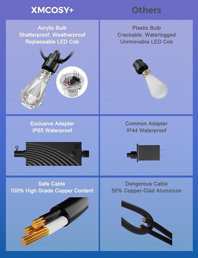 XMCOSY+ 96FT Smart Outdoor String Lights - RGBCWIC Dimmable Acrylic Bulbs, Color Changing LED Patio Lights APP WiFi Control, Compatible with Alexa, IP65 Waterproof Outdoor Lights for Backyard Porch