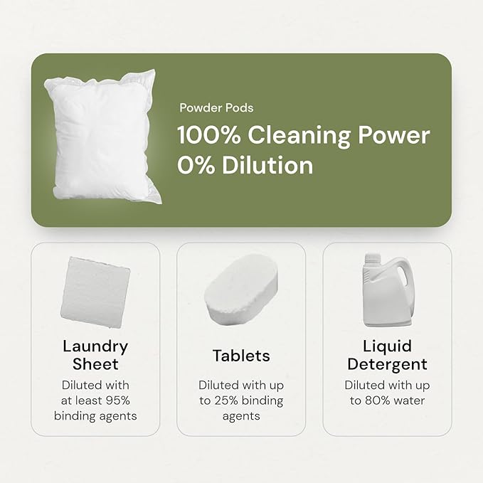 Grab Green 3-in-1 Laundry Detergent Pods, 60 Count, Fragrance Free, Plant and Mineral Based, Superior Cleaning Power, Stain Remover, Brightens Clothes