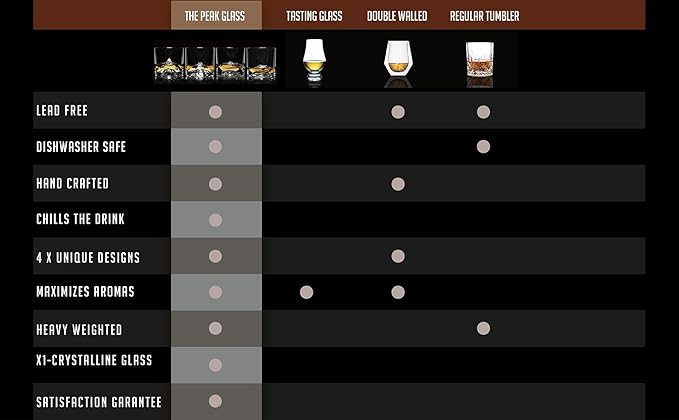 The Peaks Heavy Crystal Whiskey Glasses Gift Set of 4, Thick Freezable Bourbon Glass 1lb Each, Premium Whiskey Gifts for Men, Frozen Crystal Chills Cocktails, 10 oz