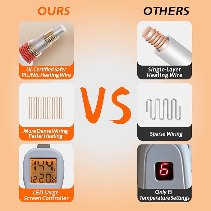 Ruqiji 26" x 35" Neck&Shoulder&Back Heating Pad with Fast-Heating Technology&12 Temperature Settings, Pain Relief for Back/Neck/Shoulders/Menstrual Pain, Christmas Gifts for Women Men Mom Dad(Red)