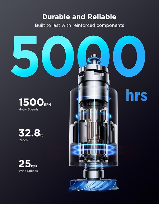 GoveeLife White Tower Fan for Bedroom, 36" Smart Floor Fan with App/Voice Control, Temperature Sensor, 5 Modes 8 Speeds(25ft/s), 29dB Quiet Oscillating Fan for Office, 24H Timer, Auto Cooling