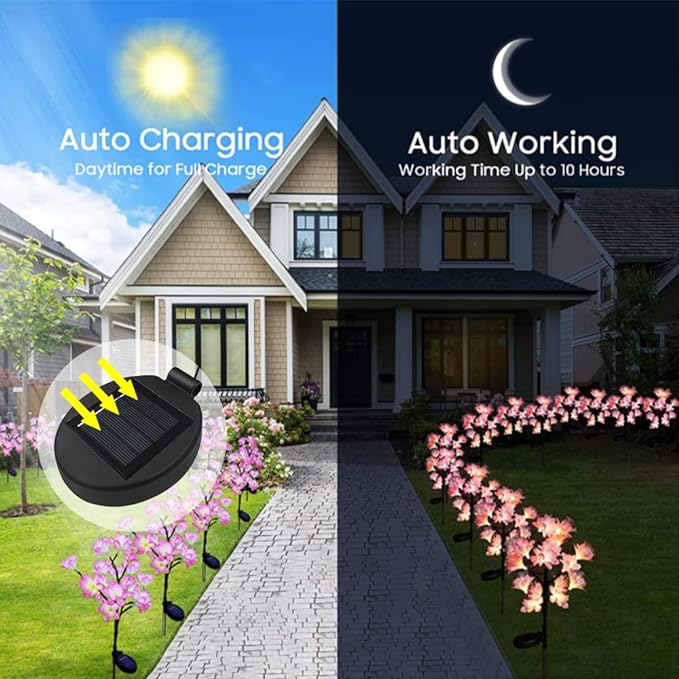 Solar Lantern Light Replacement Top for Flower Light ,LED Solar Panel Lantern Lid Replacement Part for Outdoor Flower DIY Garden Patio Decor (2PCS)