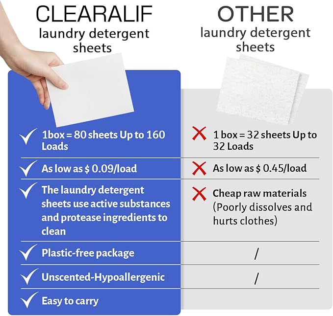 CLEARALIF Laundry Detergent Sheets, Fresh Linen, 64 Load, CLEARALIF Laundry Detergent Strips Eco Friendly & Hypoallergenic