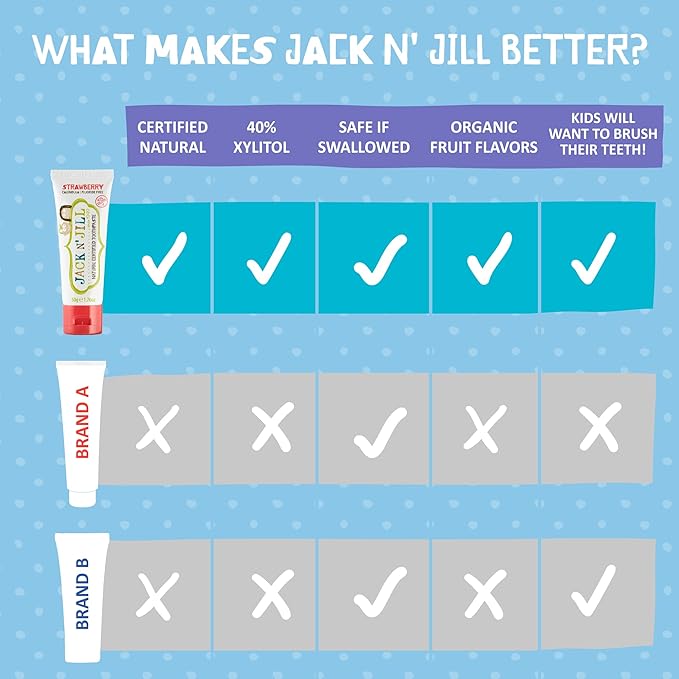 Jack N' Jill Natural Toothpaste for Baby and Infants - Fluoride Free Training Toothpaste, 40% Xylitol, BPA Free - Strawberry, 1.76 oz (Pack of 1)