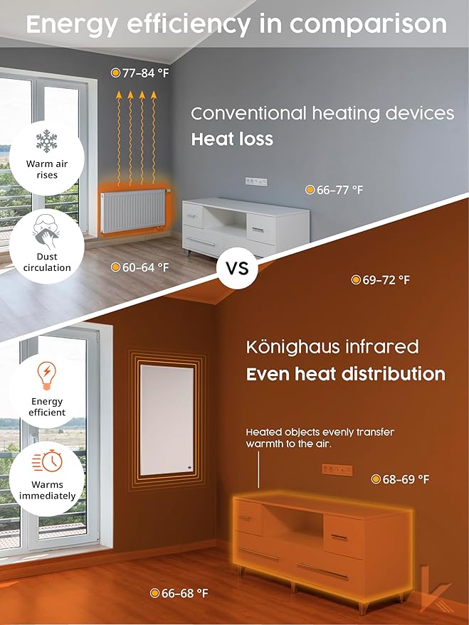 Infrared Space Heater - suited for smaller rooms - potent & energy efficient electric heating - wall-mounted - warms up quickly - over-heating protection - no noise - no maintenance - pleasant warmth