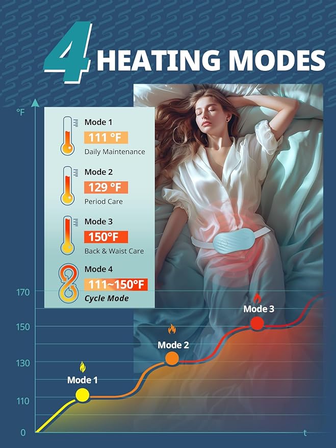 Slimpal Portable Heating Pad for Cramps, FSA HSA Eligible, Rechargeable Electric Heat Belt for Period Pain Relief, Menstrual Heated Pad Gifts for Women Her Girls, Dark Green