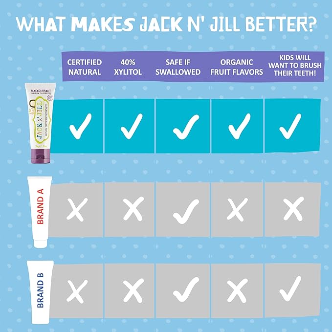 Jack N' Jill Natural Toothpaste for Baby and Infants - Fluoride Free Training Toothpaste, 40% Xylitol, BPA Free - Blackcurrant, 1.76 oz (Pack of 1)