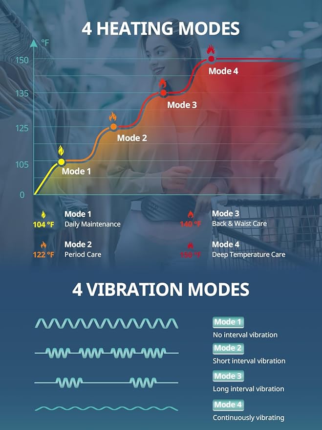 Slimpal Heating Pad for Period Cramps, Portable Heating Pad for Menstrual Relief, Electric Cordless Heating Belt for Back, Belly, Waist, Stomach, Wearable Heat Belt Gifts for Her Women Girl, White