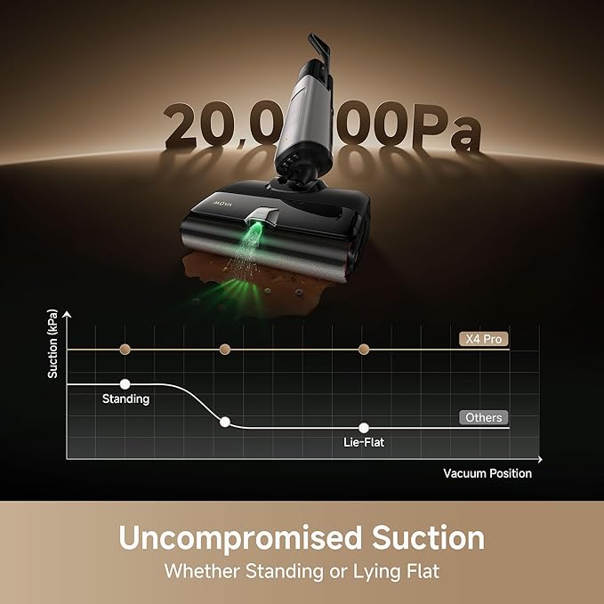Mova X4 Pro Wet Dry Vacuum Cleaner, 20000Pa Cordless Vacuum Mop with Zero Tangle, Hot Water Mopping for Sticky Messes,194℉ Hot Air Self Drying, 180° Lie Flat, Push-In Charging Station, LED Display