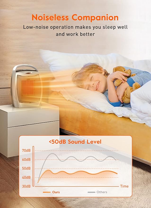 GiveBest Space Heaters for Indoor Use, Portable Heater with Thermostat, Timer, Eco Mode and Fan Mode, 1500W PTC Ceramic Fast Safety Heat for Bedroom Home