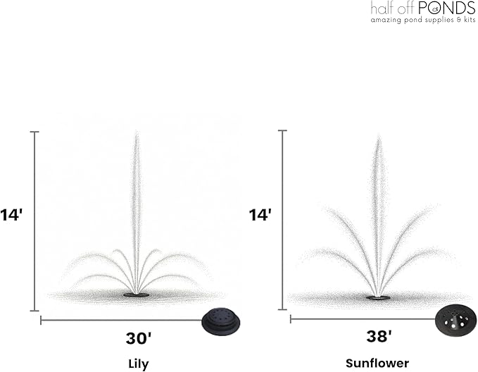 HALF OFF PONDS Floating Fountain – 1.75 HP Pond Aerator with 100' Cord – 14,800 GPH Water Pump – 11 Spray Patterns - Energy-Efficient – for Large Ponds, Lakes & Water Gardens