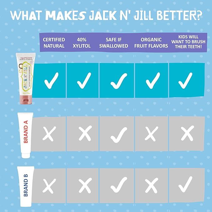 Jack N' Jill Natural Toothpaste for Baby and Infants - Fluoride Free Training Toothpaste, 40% Xylitol, BPA Free - Raspberry, 1.76 oz (Pack of 1)