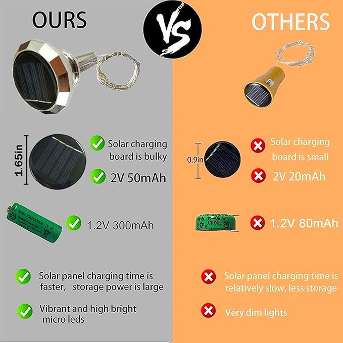 Solar Wine Bottle Lights Outdoor, Cork Lights for Wine Bottles Waterproof, Fairy Lights Solar for Wedding Party Garden Patio Pathway Decor, Suitable for Most Wine Bottle Mouths-MultiColor (8 Pack)