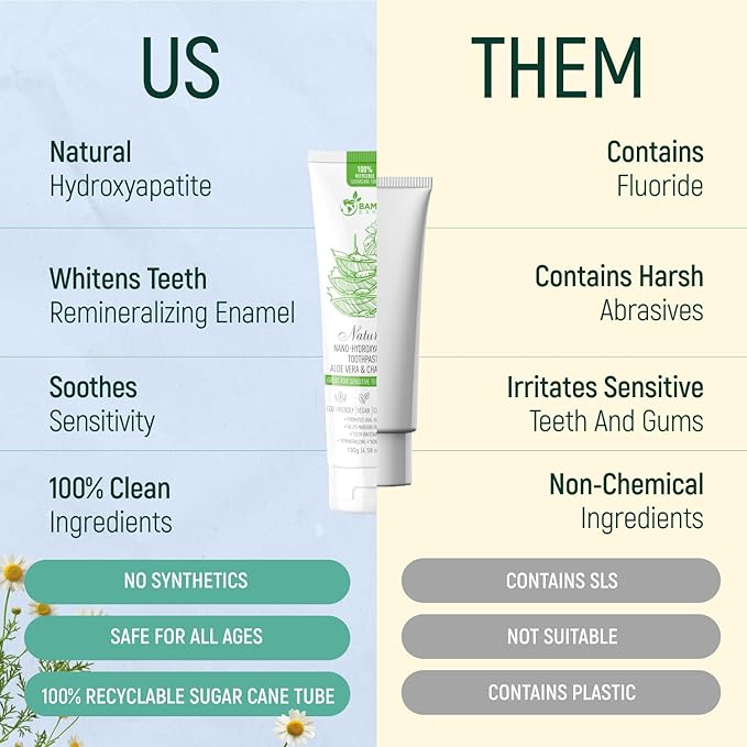 Natural Fluoride Free Toothpaste - Nano Hydroxyapatite, Remineralizing, Sensitive Teeth, Whitening & Zero Waste Tube - Dentist Recommended for Adult & Kids Oral Aloe Vera & Chamomile (4 Pack, Aloe)