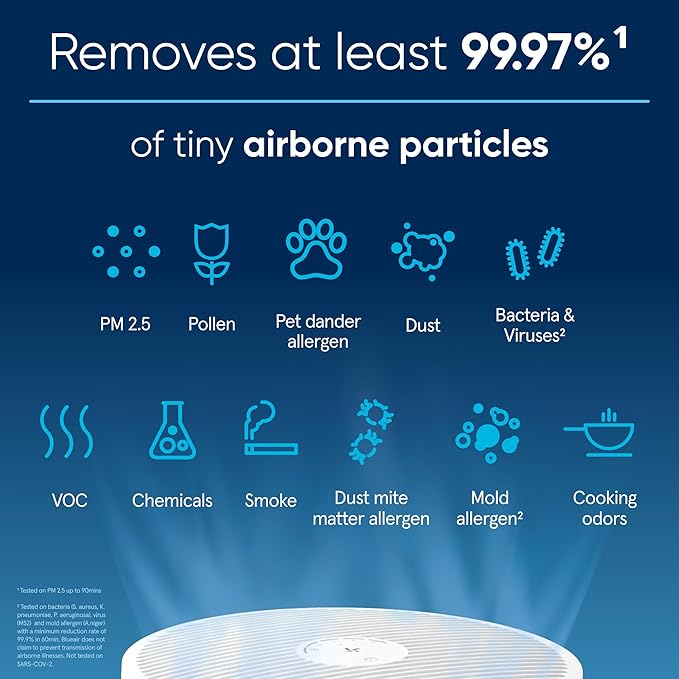 BLUEAIR Air Purifiers for Medium Rooms, Bedroom, Kitchen, Cleans 1,858 sqft in one hour, HEPASilent Smart Air Cleaner for Home, Pets, Allergies, Virus, Dust, Mold, Smoke - Blue Pure 311i Max