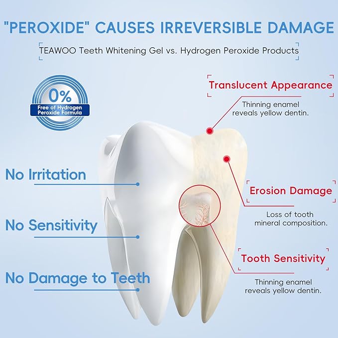Teeth Whitening Gel- 30ml Formulated for Sensitive Teeth | Plus Food-Grade Silicone Mouth Tray | Dentist Developed