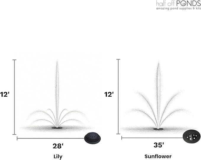 HALF OFF PONDS Floating Fountain – 1.5 HP Pond Aerator, 100' Cord – 12,500 GPH Water Pump – 11 Spray Patterns - Energy-Efficient - Color-Changing LED Lights, Large Ponds, Lakes & Water Gardens