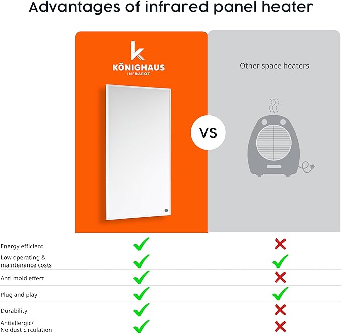 Infrared Space Heater - suited for smaller rooms - potent & energy efficient electric heating - wall-mounted - warms up quickly - over-heating protection - no noise - no maintenance - pleasant warmth