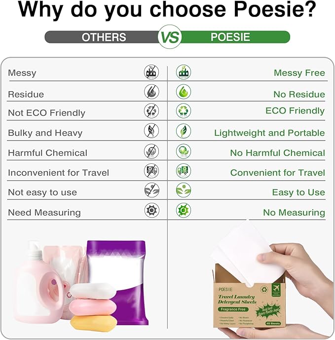 Poesie Laundry Detergent Sheets for Travel Portable Liquidless Cloth Washing Sheets Laundry Strips 3 Box per Pack Total 120 Count Fragrance Free