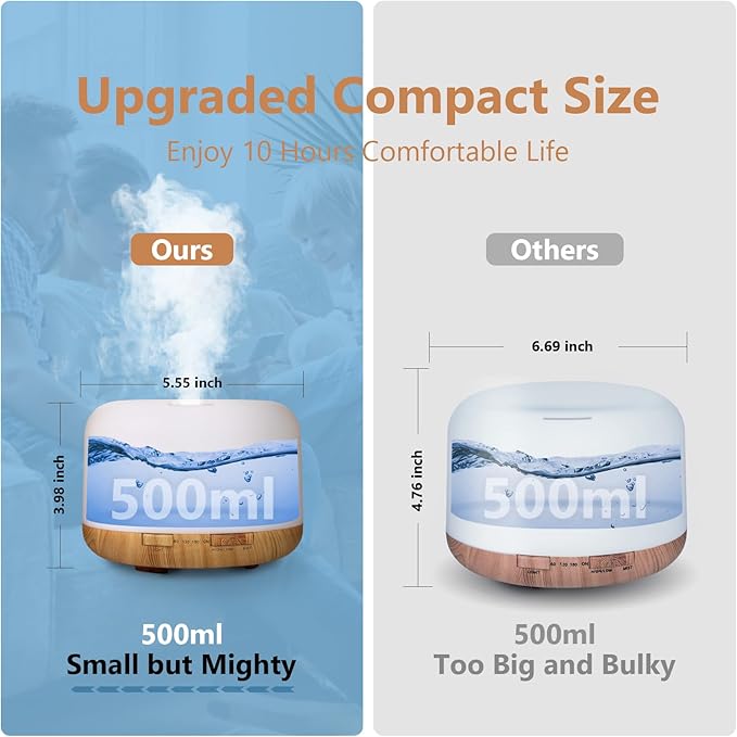 SACATR Essential Oil Diffusers for Home with 15 Oil Diffuser Sets, 500ml Aroma Diffuser for Essential Oils Large Room, Ultrasonic Cool Mist Diffuser Auto Shut-Off 4 Timers 15 Colors (15x5mL)