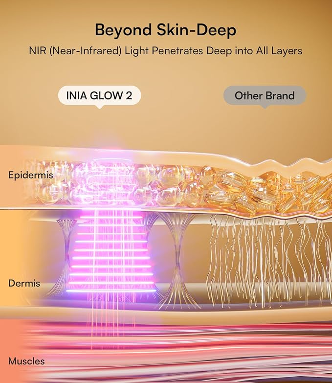INIA Red Light Therapy Mask for Face – 4 Light Modes with 850nm NIR, Red & Blue LED Light Therapy, 2600mAh Rechargeable LED Face Mask for Anti-Aging, Skin Firming & Radiant Glow at Home