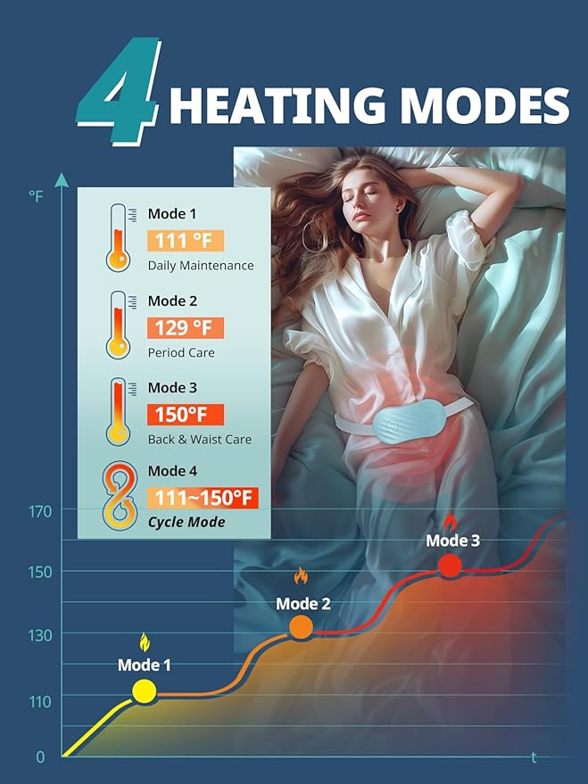 Slimpal Portable Heating Pad for Cramps, FSA HSA Eligible, Rechargeable Electric Heat Belt for Period Pain Relief, Menstrual Heated Pad Gifts for Women Her Girls Wife, Light Blue