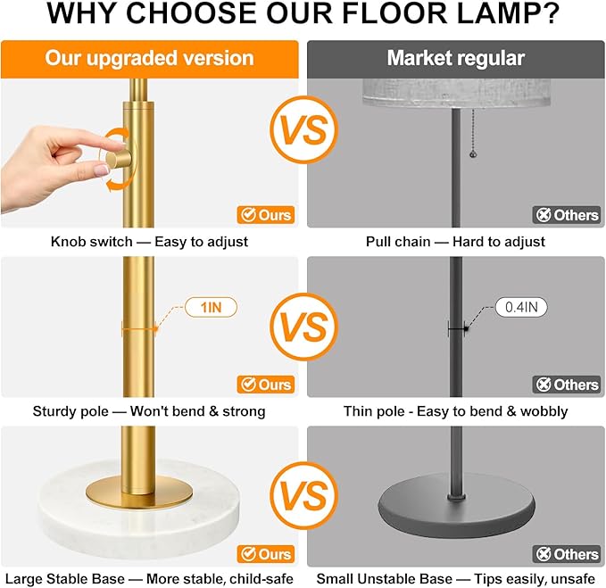 【Upgraded】Dimmable Gold Floor Lamps for Living Room, 11W LED Bulb Included, Modern Standing Lamp with Marble Base, Tall Pole Light with White Linen Shade for Bedroom Reading Office Corner Nursery