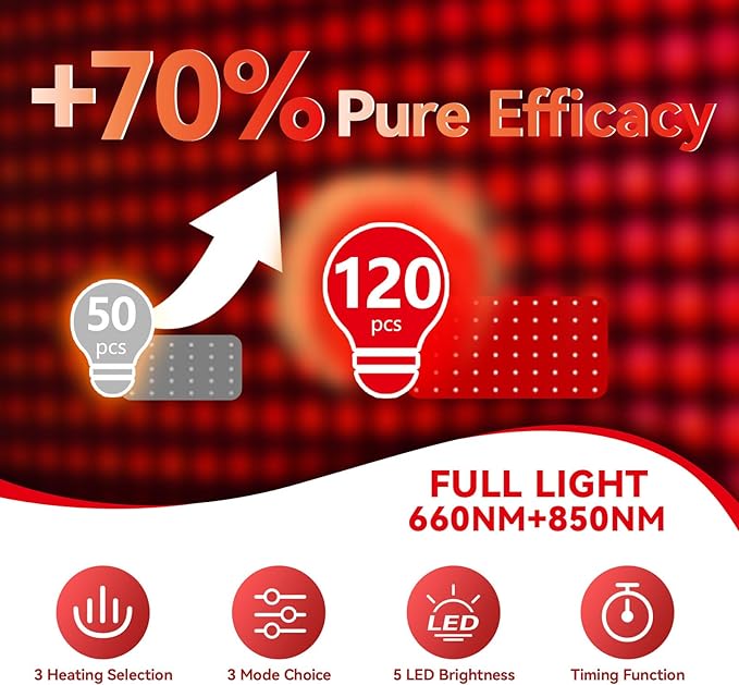 Red Light Therapy for Body,Infrared Light Therapy Heating Pad for Back|Knee|Waist|Hands|Feet Pain Relief,Portable 660nm&850nm Home Red Light Therapy Belt Wrap Gift for Women Men