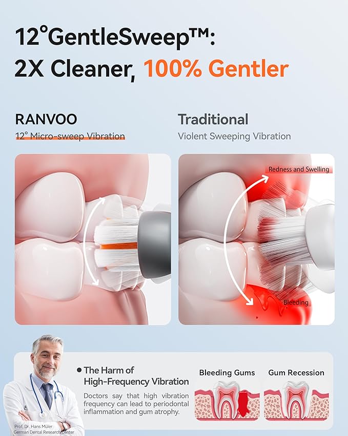 RANVOO [Vibrating & Flossing 2-in-1 AirJet Bubble Sonic Electric Toothbrush, 100% Plaque Removal, Whiter for Adult Protect Gum Orthodontic Teeth Clean Rechargeable Gift with 2 Soft Brush Heads White