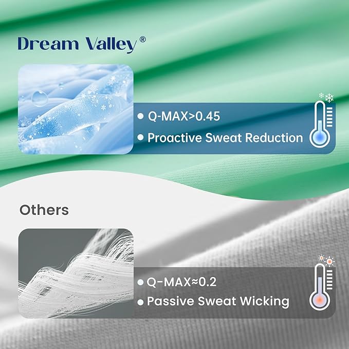 Dream Valley®Outlast®Cooling Comforter, NASA Temperature Regulation Technology, Mint Macaron,Throw, 60"x80"