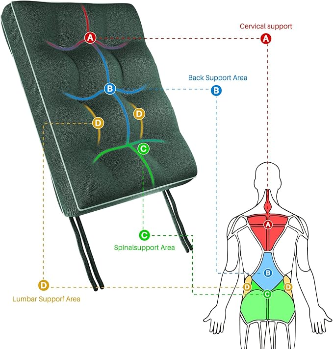 YZ HOME Rocking Chair Cushion, Set of Thicken Seat & Back Chair Cushions with Memory Foam, Non-Slip Chair Pad with Ties for for Indoor&Outdoor Rocker, Dark Green, 28 * 18 * 5/18x18x5