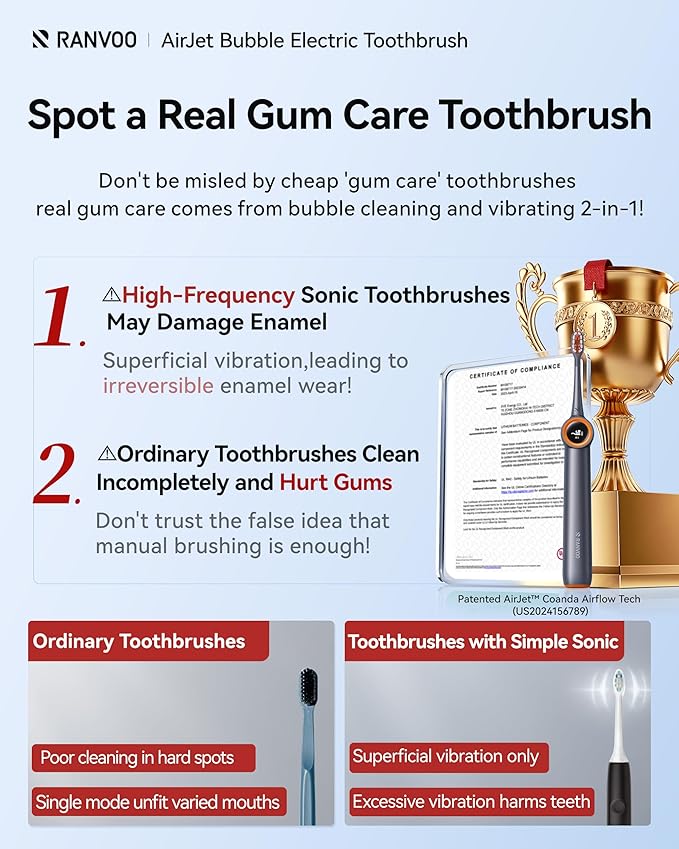 RANVOO [Vibrating & Flossing 2-in-1 AirJet Bubble Sonic Electric Toothbrush, 100% Plaque Removal, Whiter for Adult Protect Gum Orthodontic Teeth Clean Rechargeable Gift with 2 Soft Brush Heads Grey