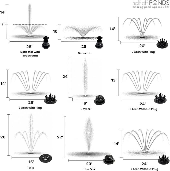 HALF OFF PONDS Floating Fountain – 1.5 HP Pond Aerator with 100' Cord – 12,500 GPH Water Pump – 11 Spray Patterns - Energy-Efficient – for Large Ponds, Lakes & Water Gardens