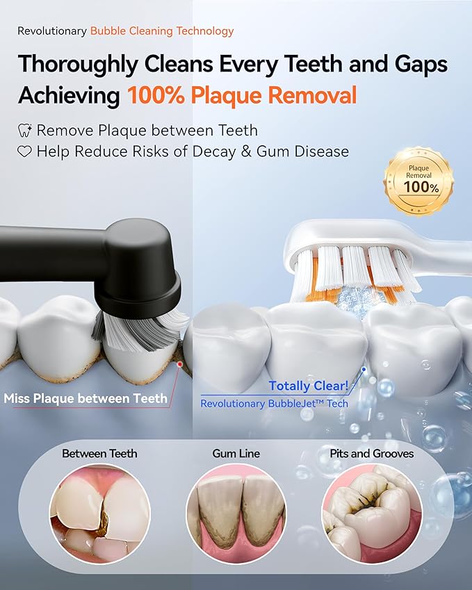 RANVOO [Vibrating & Flossing 2-in-1 AirJet Bubble Sonic Electric Toothbrush, 100% Plaque Removal, Whiter for Adult Protect Gum Orthodontic Teeth Clean Rechargeable Gift with 2 Soft Brush Heads Grey